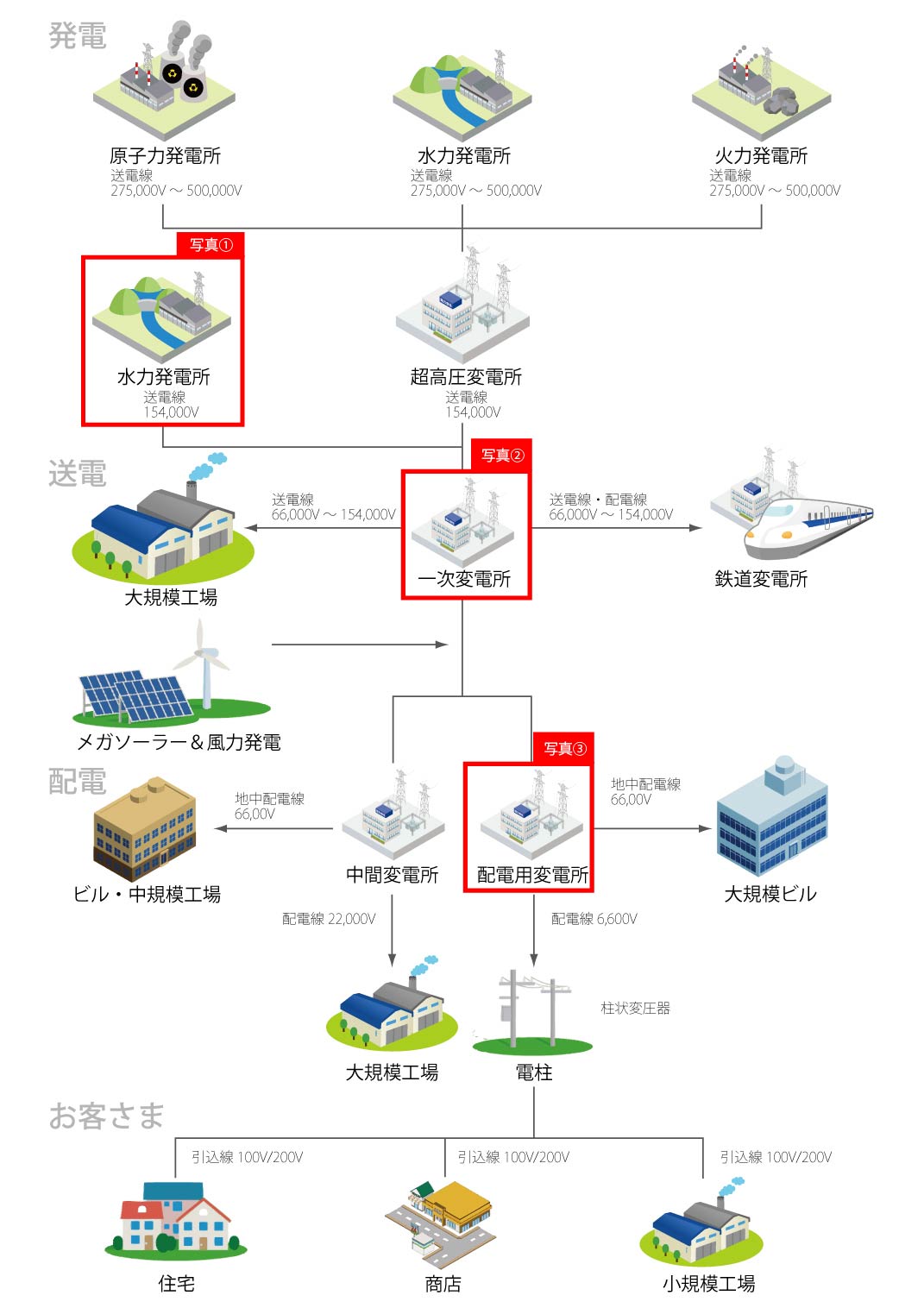 電気の流れ